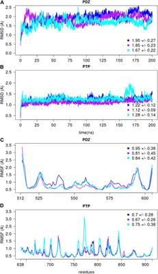 Automatic Bayesian Weighting for SAXS Data